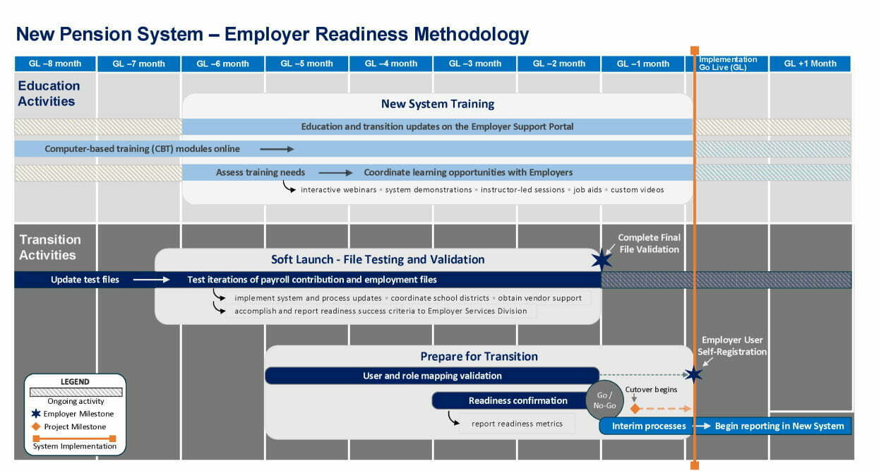Summary-Employer-Readiness-Approach